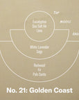 A tan diagram displaying the top, middle and base notes that are in the Golden Coast Candle including Eucalyptus, White Lavender, and Palo Santo.
