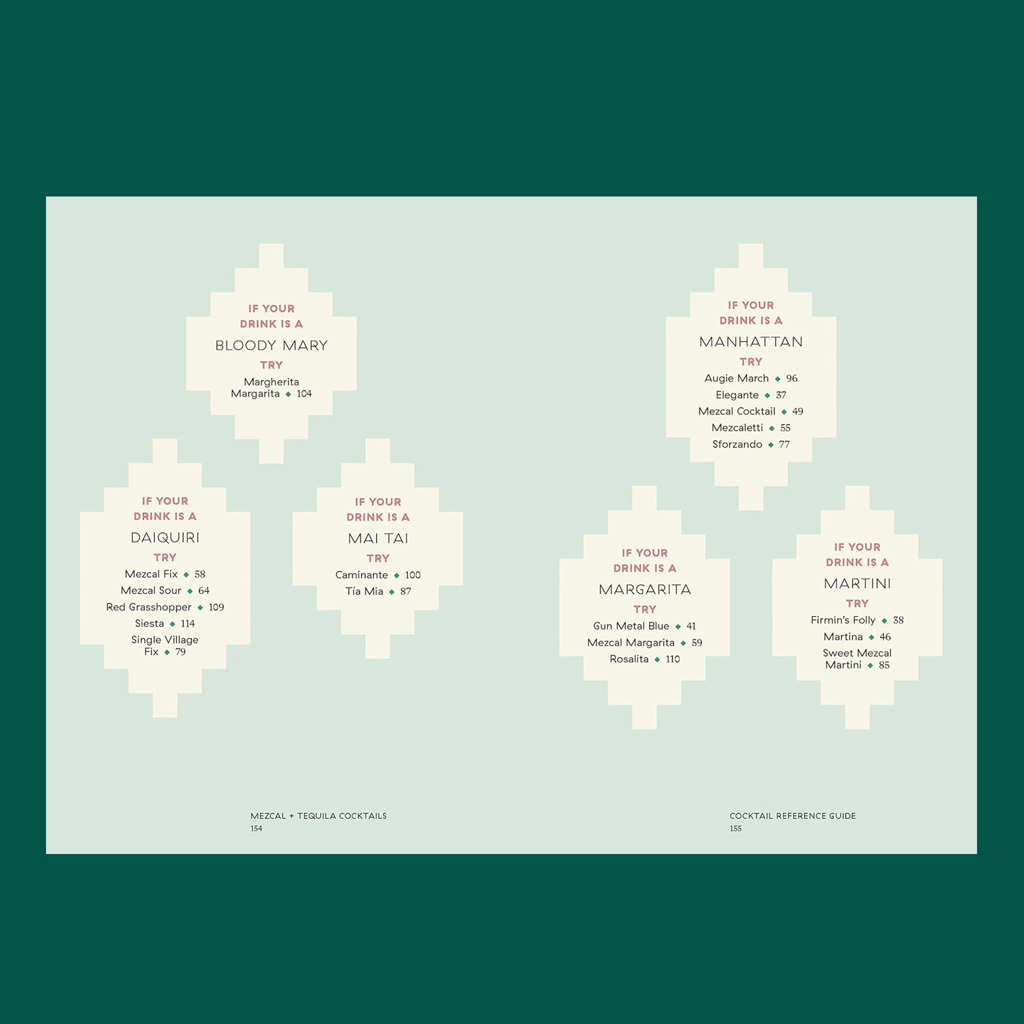 A cocktail quiz on the inside of the book. 