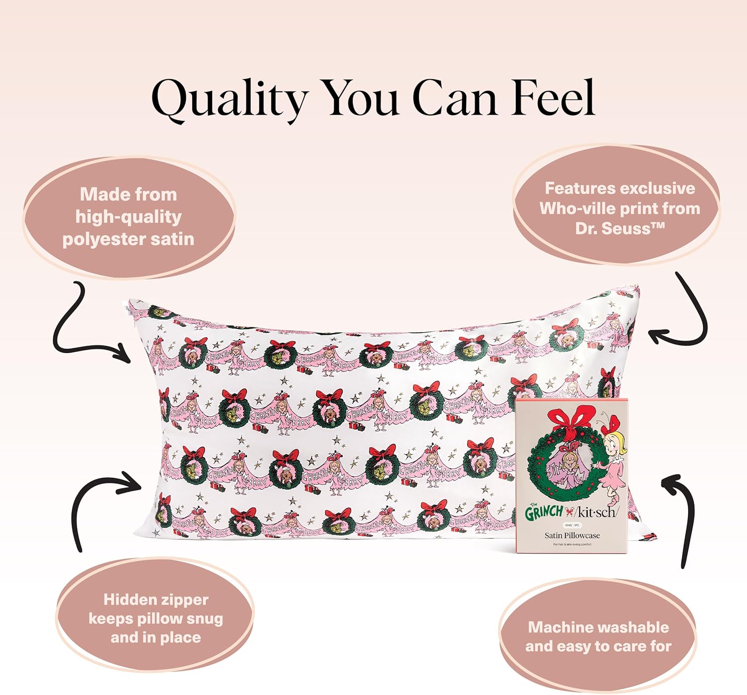 Infographic titled ‘Quality You Can Feel’ showing a white satin Grinch x Kitsch pillowcase with Whoville holiday print and its box. Four callouts with arrows read: ‘Made from high-quality polyester satin,’ ‘Features exclusive Who-ville print from Dr. Seuss™, ‘Hidden zipper keeps pillow snug and in place,’ and ‘Machine washable and easy to care for.